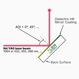 Nd:YAG Laser Line
HR Mirrors working schema